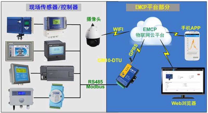 物联网与互联网：何者更适合你的企业？