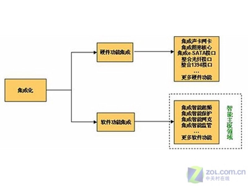 物联网与互联网：构建智慧生活的桥梁